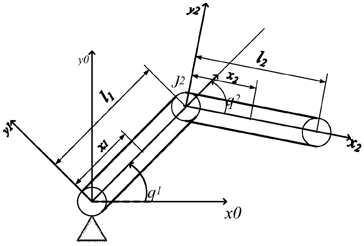 Mechanical arm safety collision strategy based on external force observer
