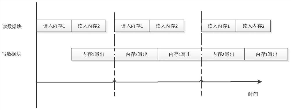 A continuous ultra-high-speed data offloading system