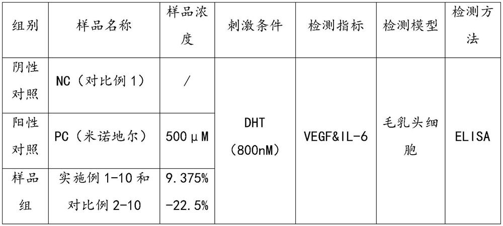 Anti-hair-loss composition, anti-hair-loss washing care product and preparation method of anti-hair-loss composition