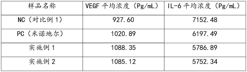 Anti-hair-loss composition, anti-hair-loss washing care product and preparation method of anti-hair-loss composition