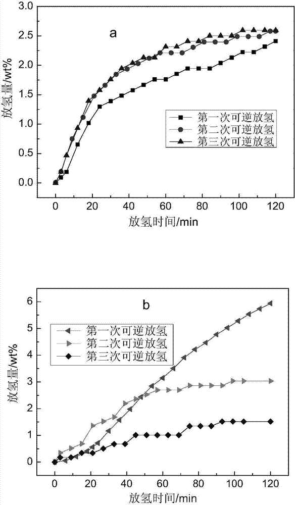 Porous hydrogen storage material and preparation method thereof