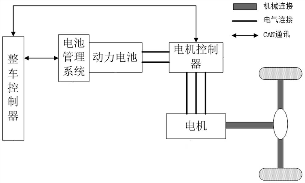 A control method for electric vehicle energy recovery braking parking