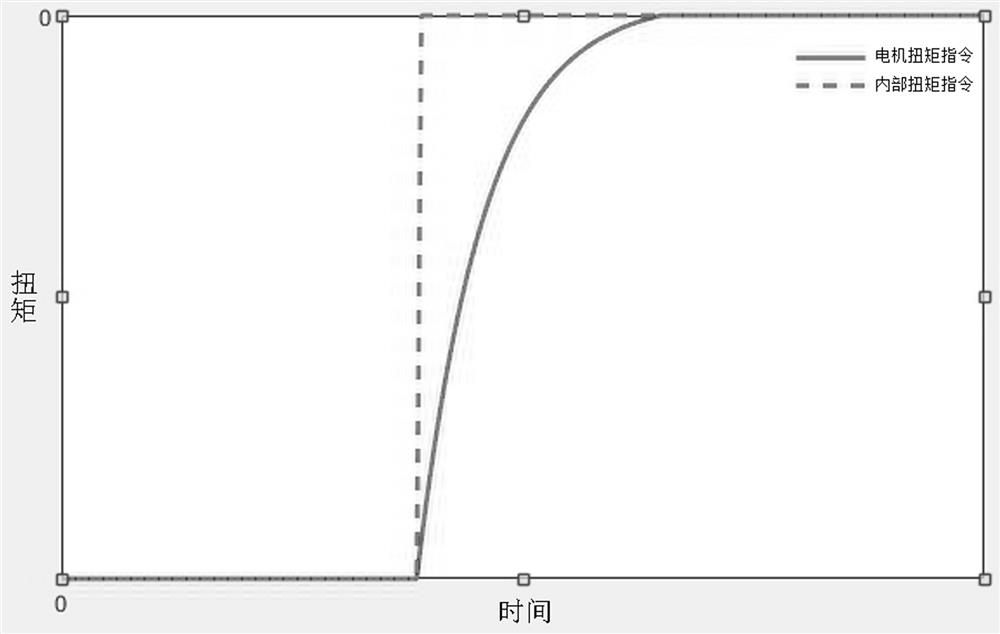 A control method for electric vehicle energy recovery braking parking