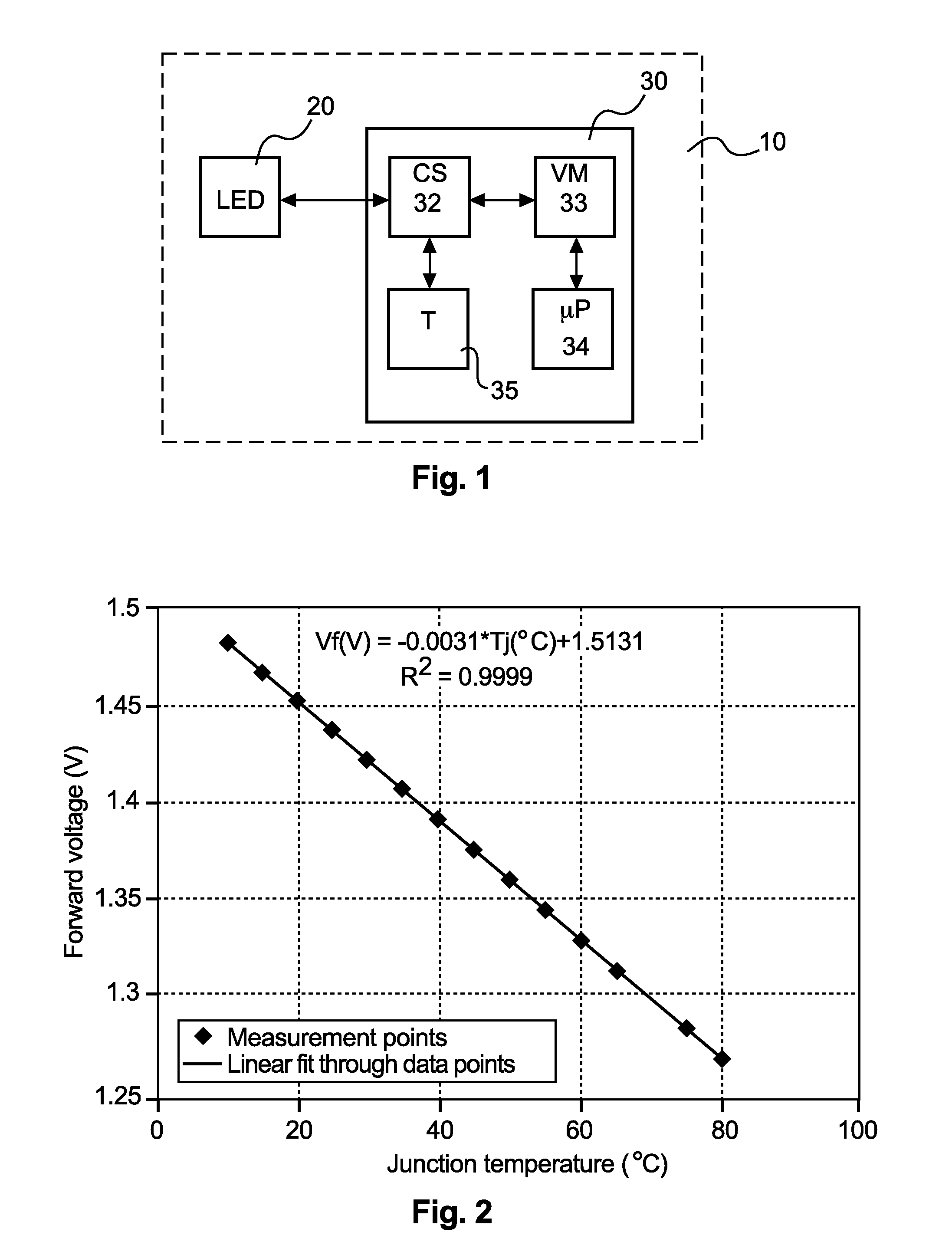 Self-calibration circuit and method for junction temperature estimation