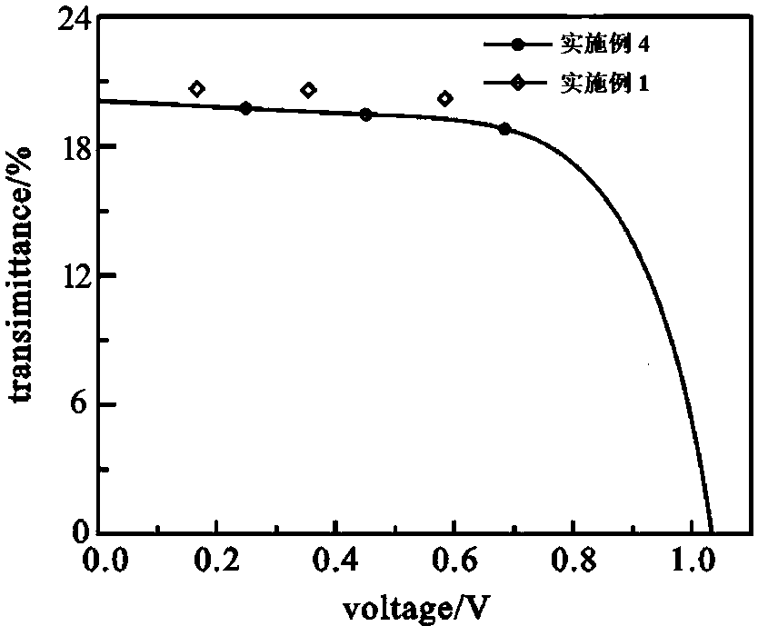 Perovskite solar cell with cuprous sulfide-doped perovskite layer and preparation method thereof