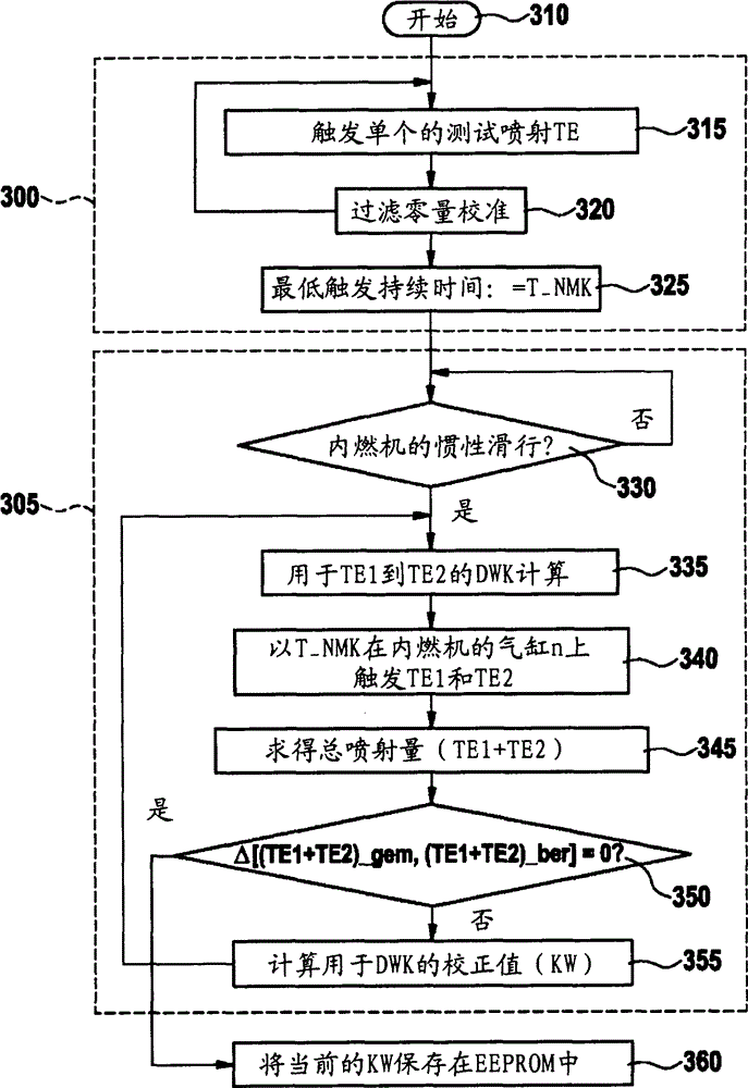 Method and device for the pressure wave compensation of consecutive injections in an injection system of an internal combustion engine