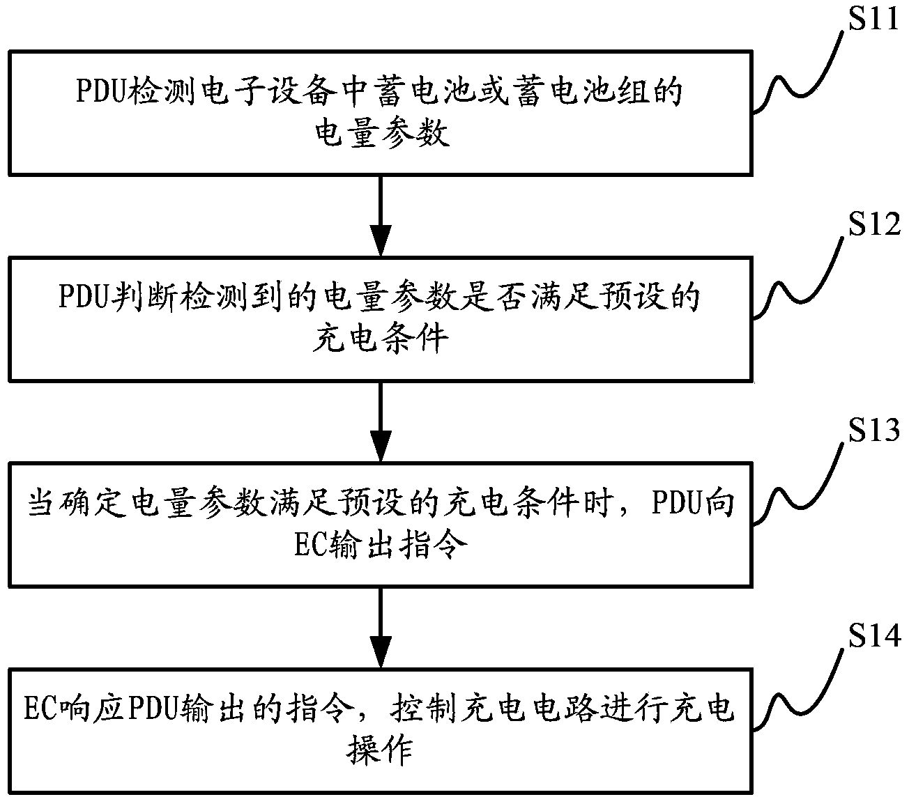 Power supply management method, power supply management system and electronic device