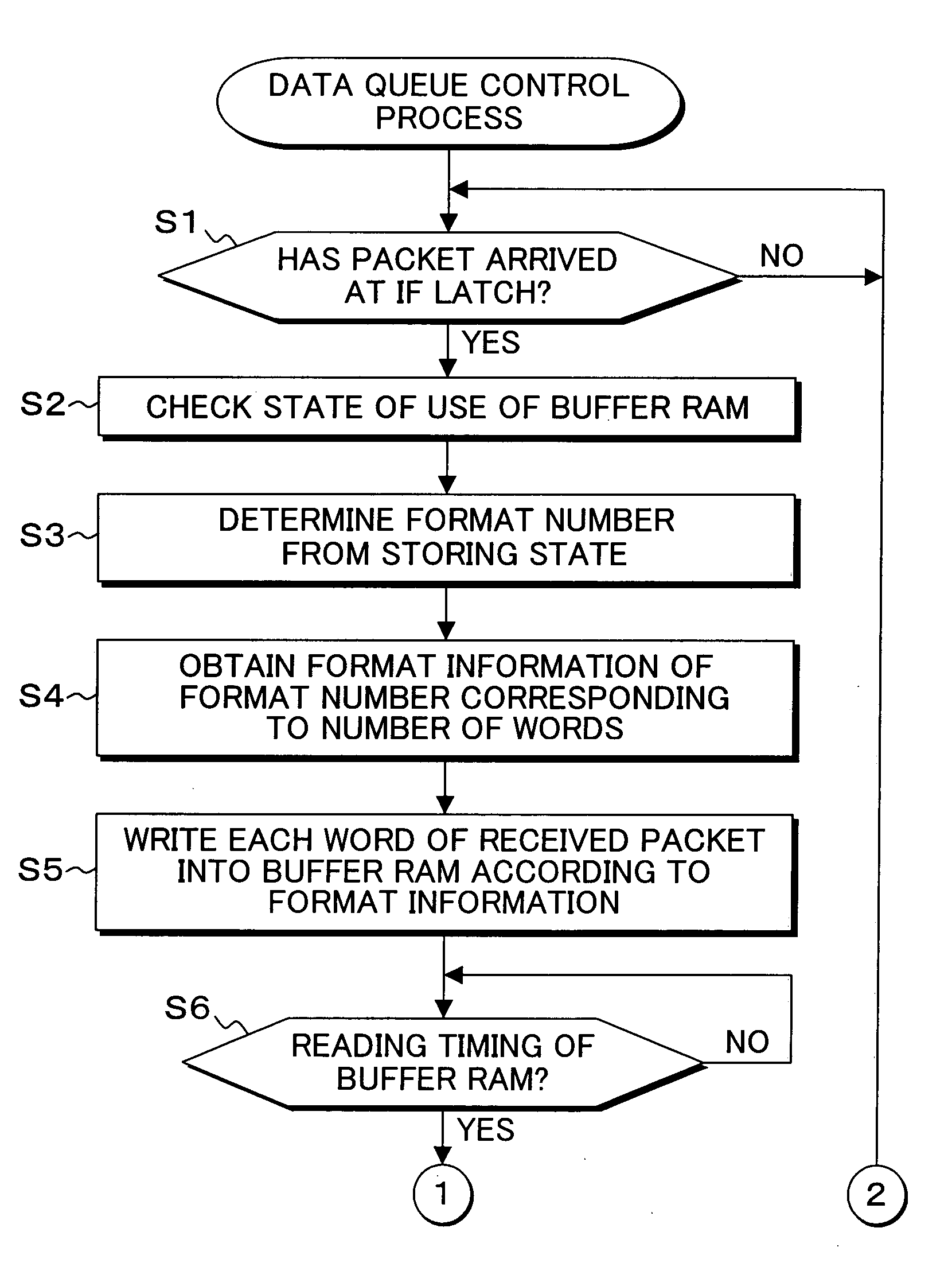 Circuit, method and program for data queue control