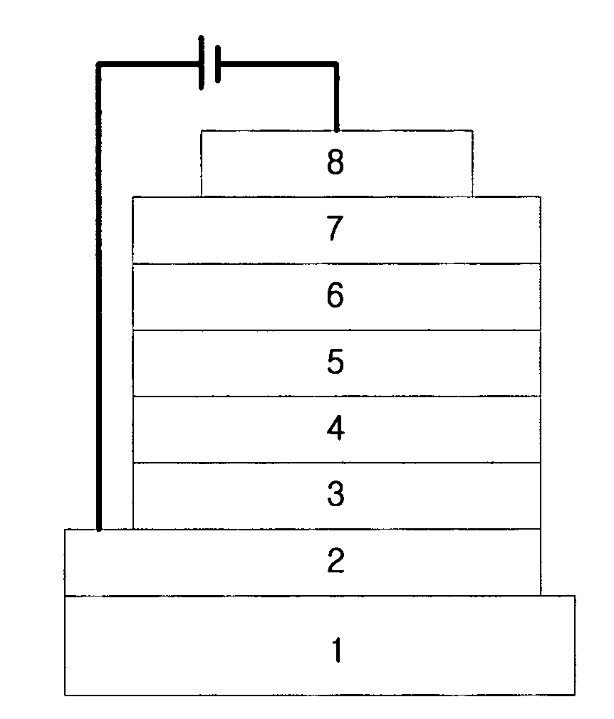 Novel organic electroluminescent compounds and organic electroluminescent device using the same