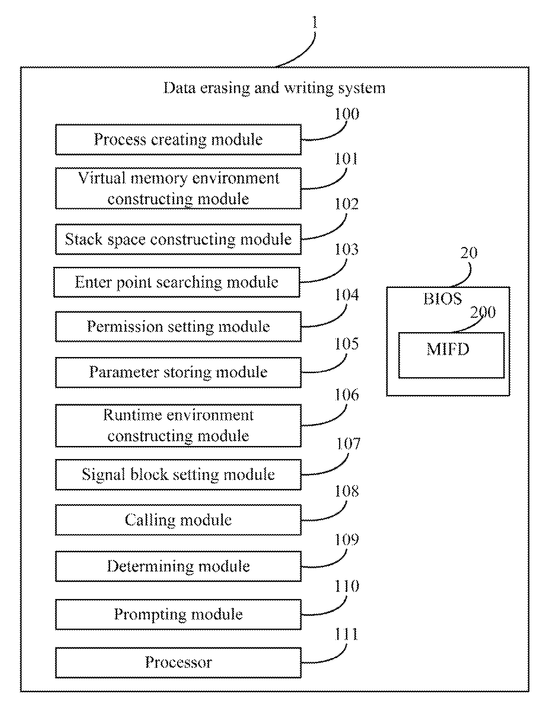 System and method for erasing and writing desktop management interface data under a linux system