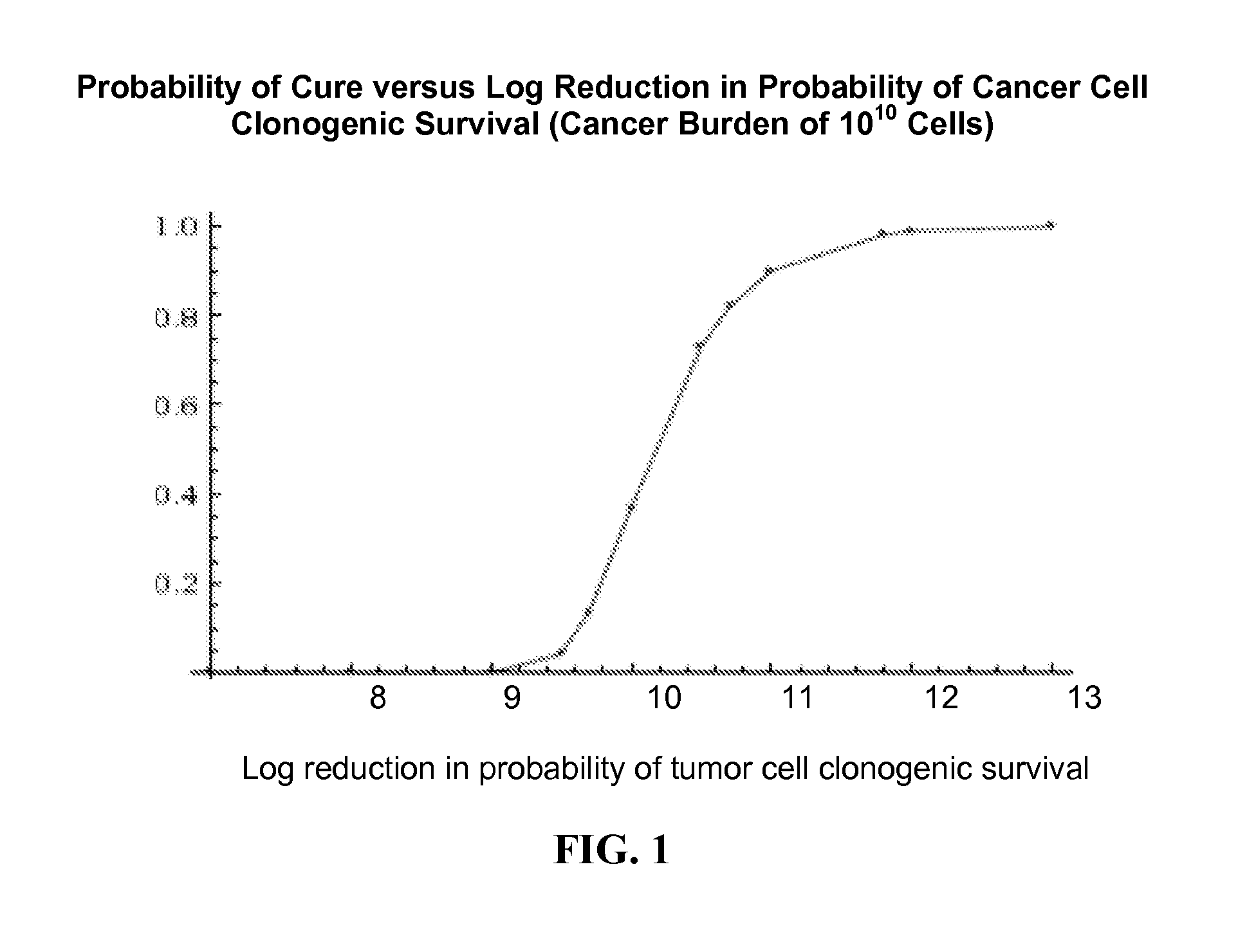 Methods for the Effective Treatment of Metastatic Cancer