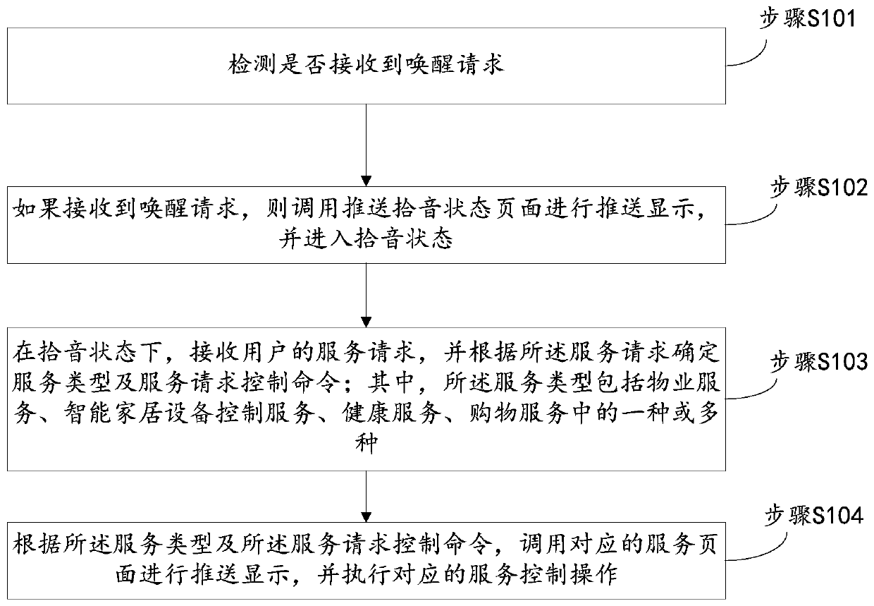 Household intelligent service realization method and system, storage medium and robot