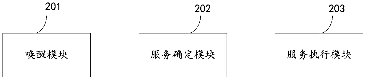 Household intelligent service realization method and system, storage medium and robot