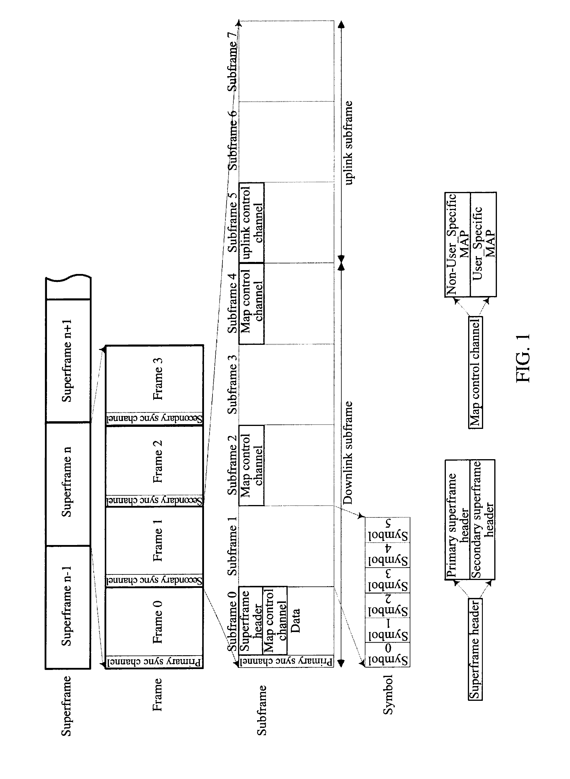 Processing Method for Group Resource Allocation