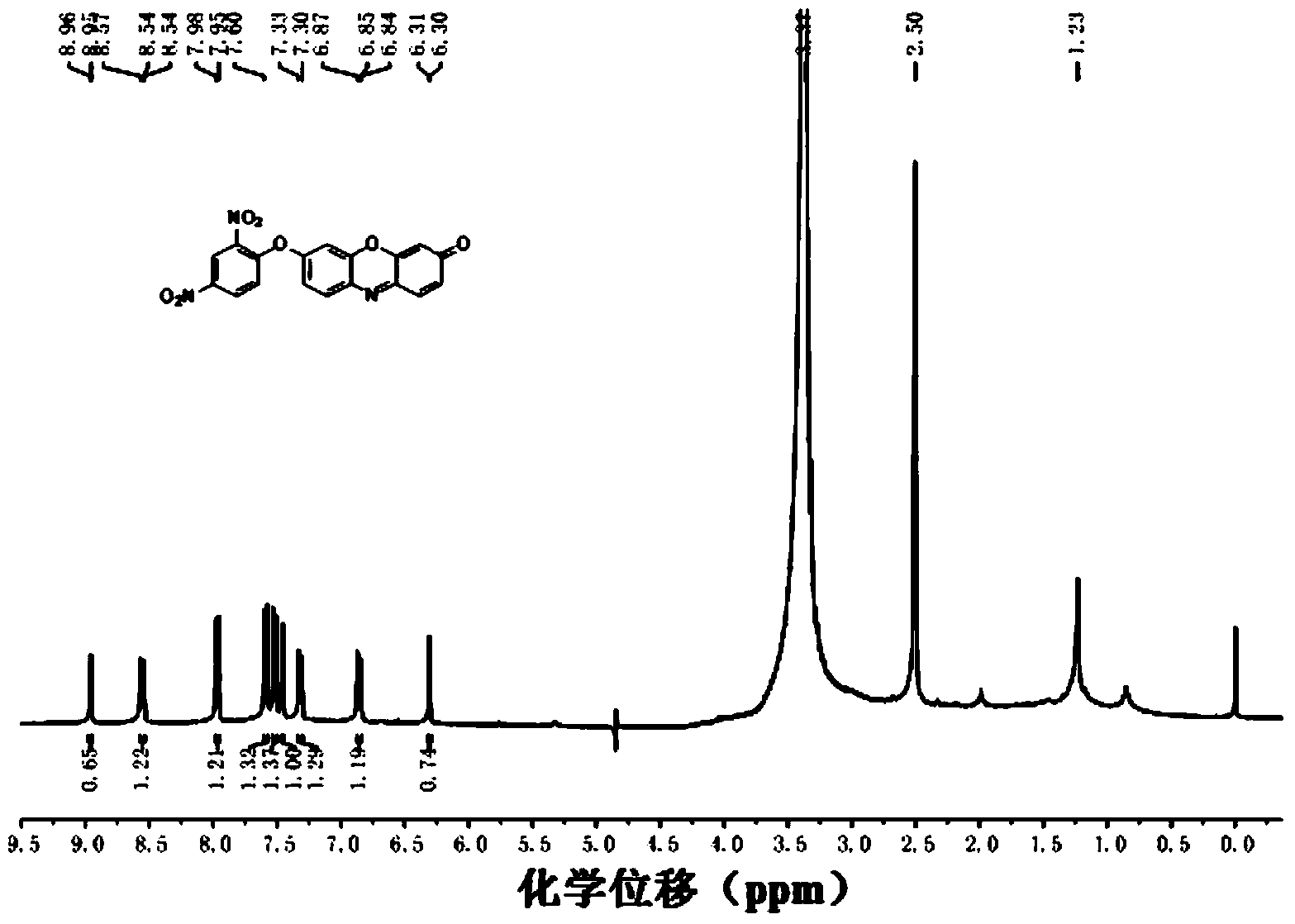 Resorufin-2, 4-dinitrodiphenyl ether and application of resorufin- 2, 4-dinitrodiphenyl ether to detection of thiophenol