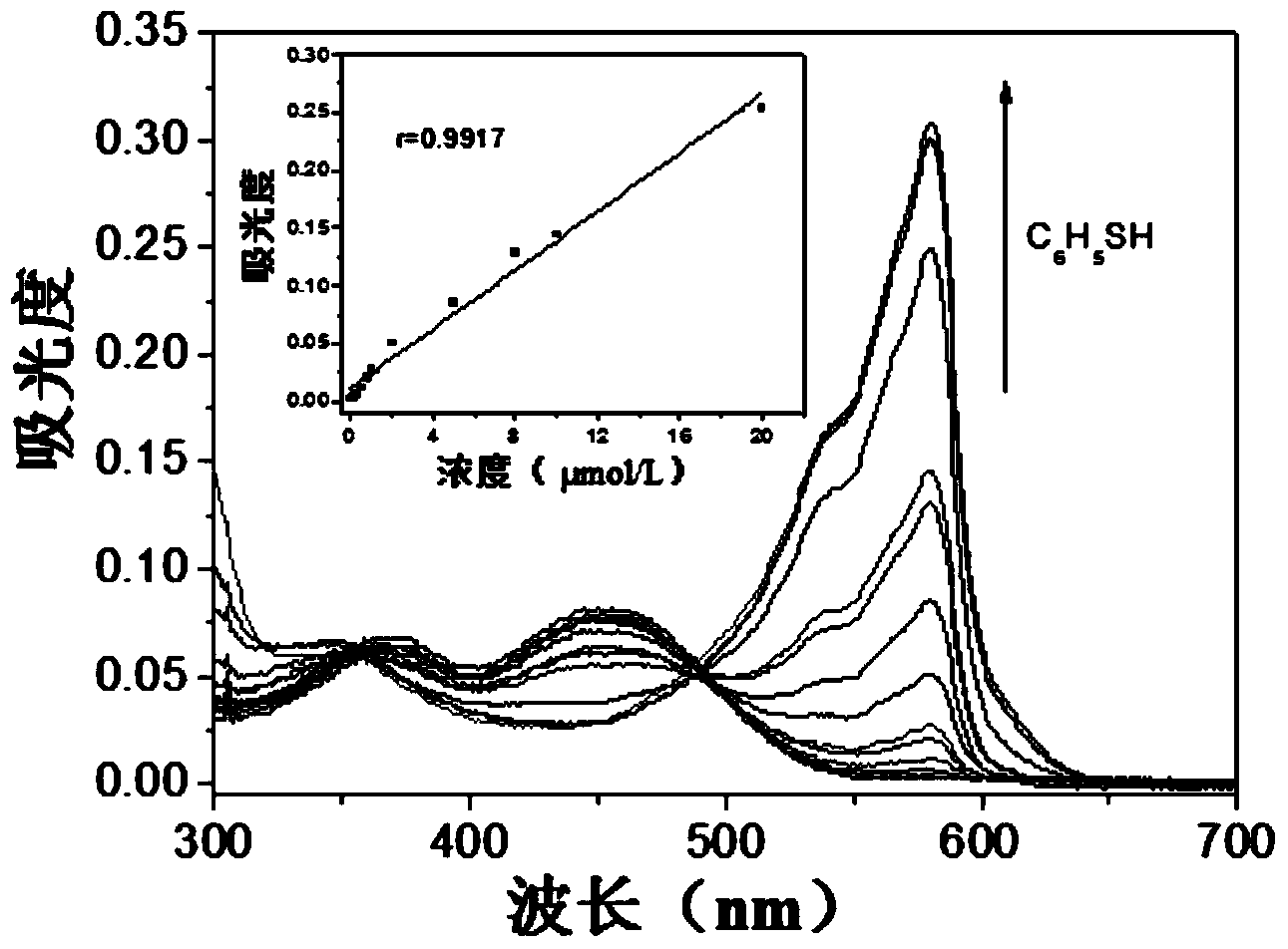 Resorufin-2, 4-dinitrodiphenyl ether and application of resorufin- 2, 4-dinitrodiphenyl ether to detection of thiophenol