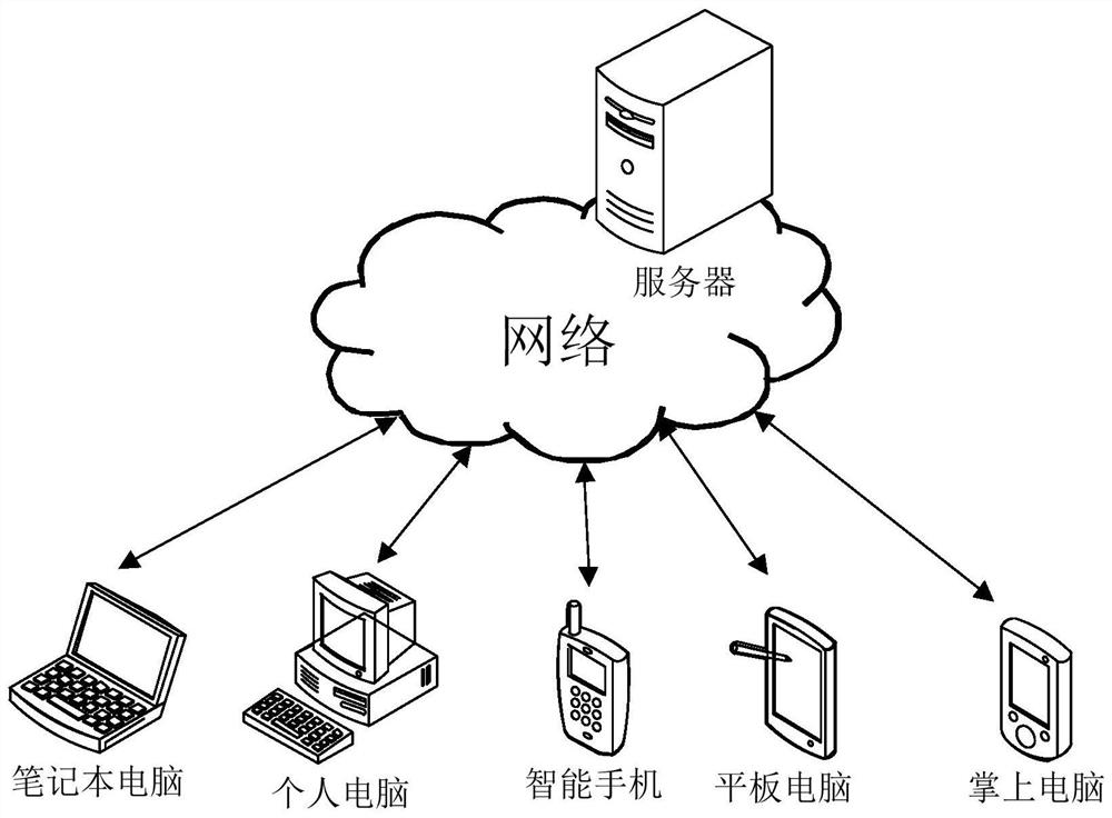 Resource allocation method based on cloud service, related device, equipment and system