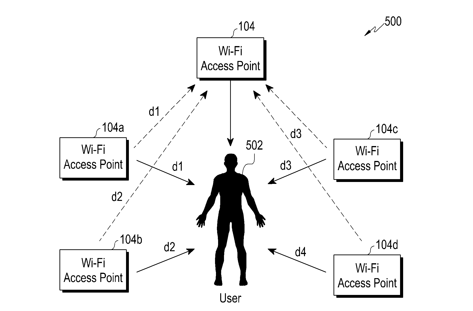 Method and system for determining a position of a mobile device by an access point