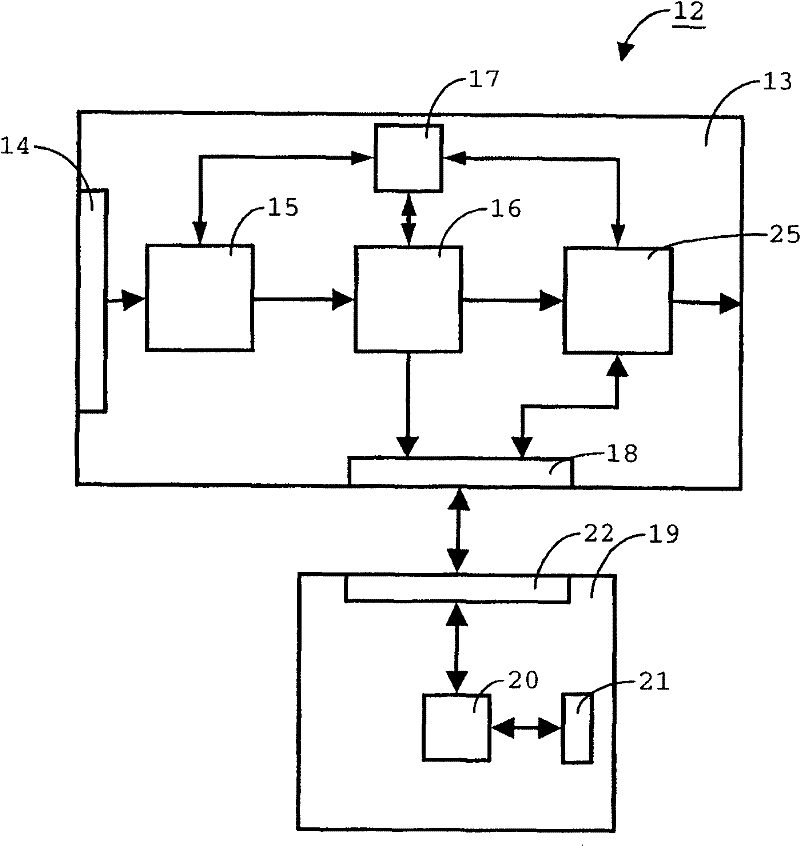 Method and device for authorising conditional access