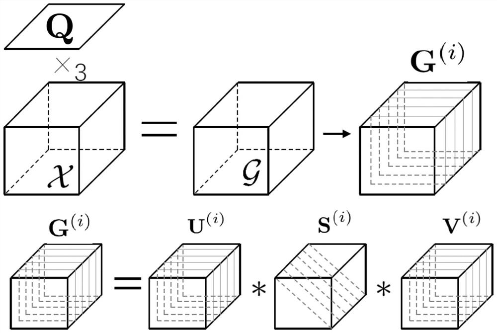 Tensor low-rank model non-smooth three-dimensional image completion method based on manifold optimization