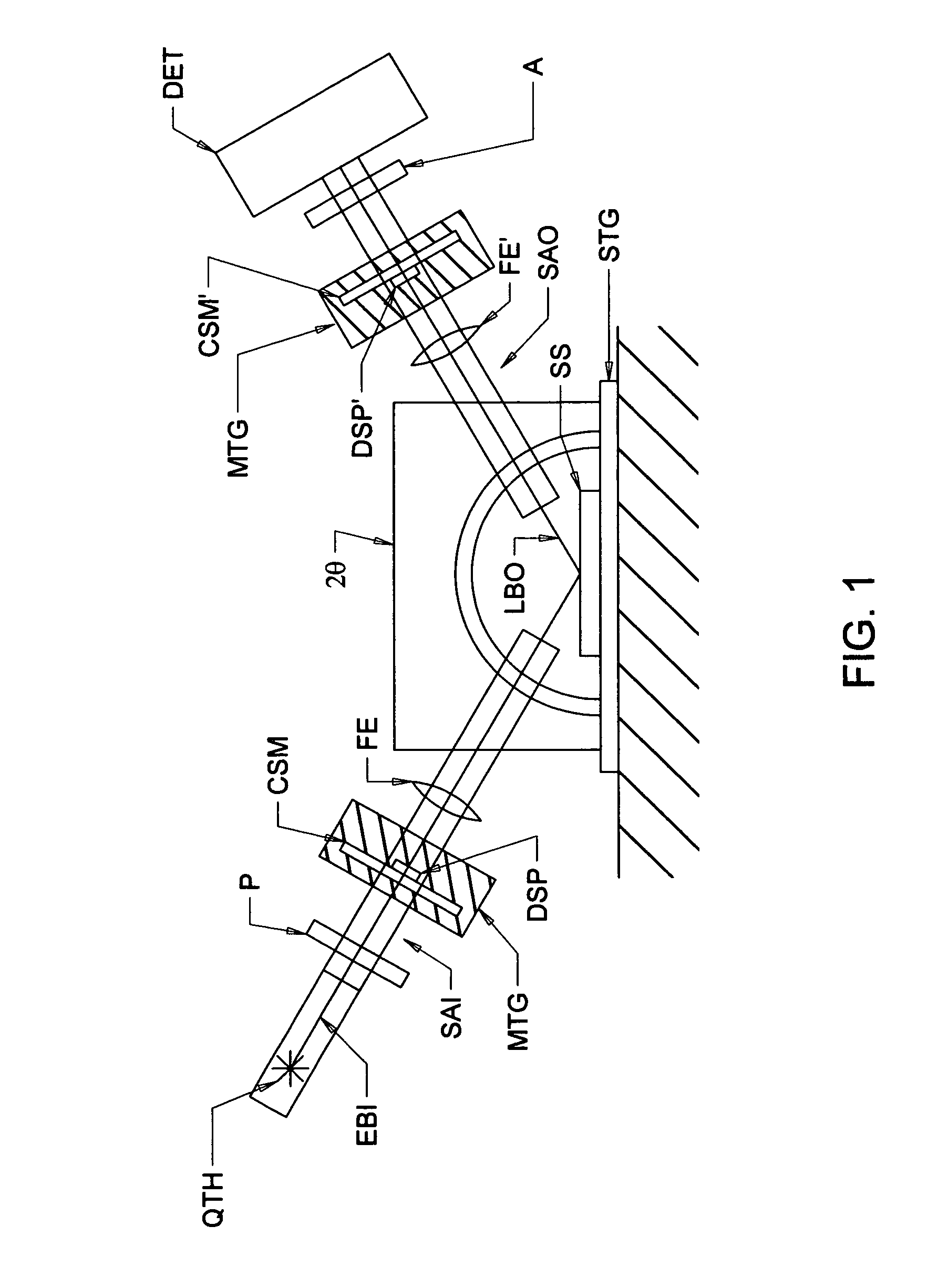 System for and method of reducing change caused by motor vibrations in ellipsometers, polarimeters or the like