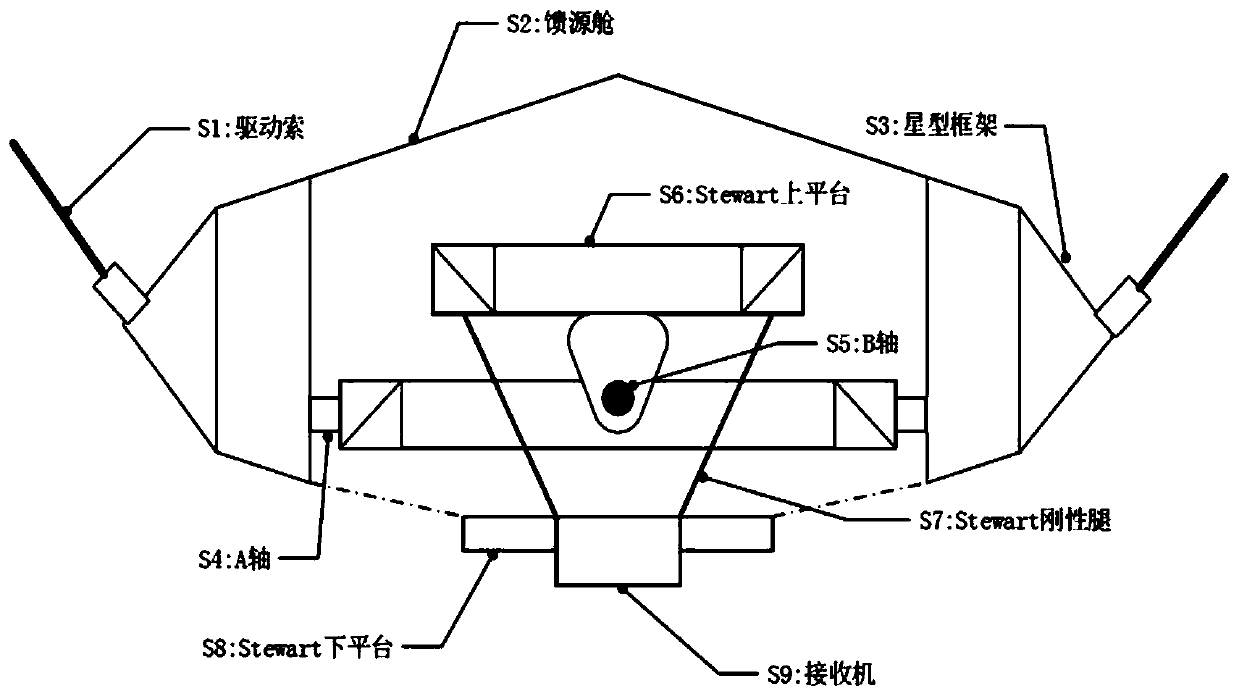 A Method of Improving the Primary Positioning Accuracy of Radio Telescope Receiver