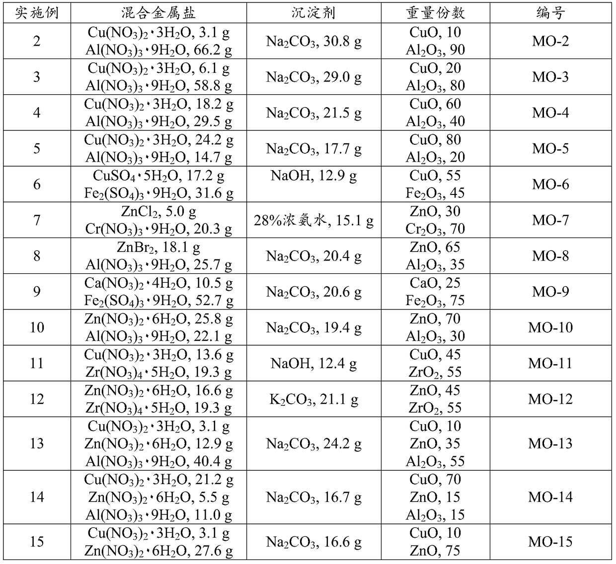 Catalyst and method for preparing ethylene carbonate from ethylene oxide and carbon dioxide