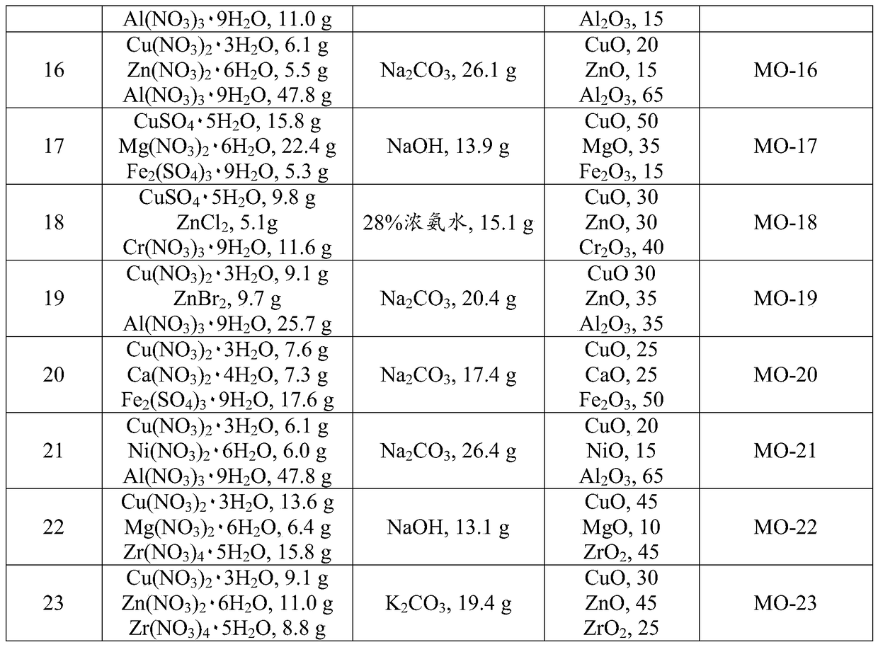 Catalyst and method for preparing ethylene carbonate from ethylene oxide and carbon dioxide