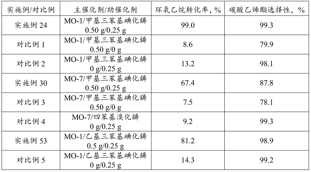 Catalyst and method for preparing ethylene carbonate from ethylene oxide and carbon dioxide