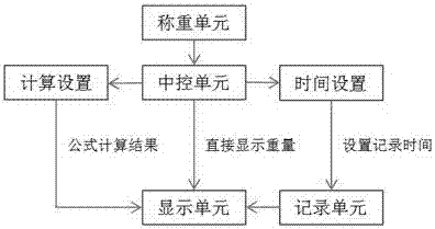 Spinning solution filtering value semi-automatic detector