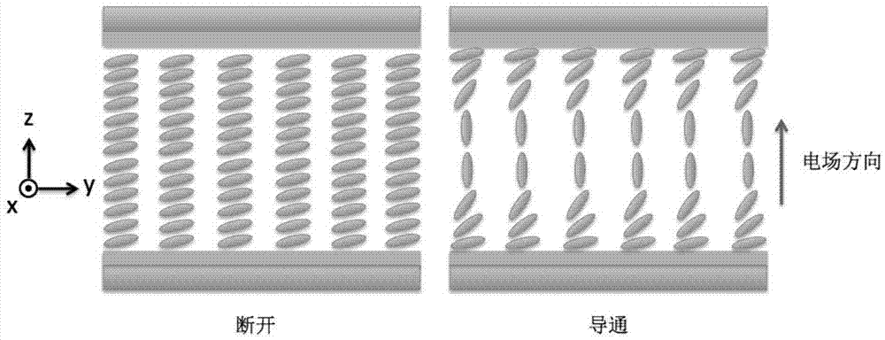 Method for increasing responding speed of phase only liquid crystal on silicon device