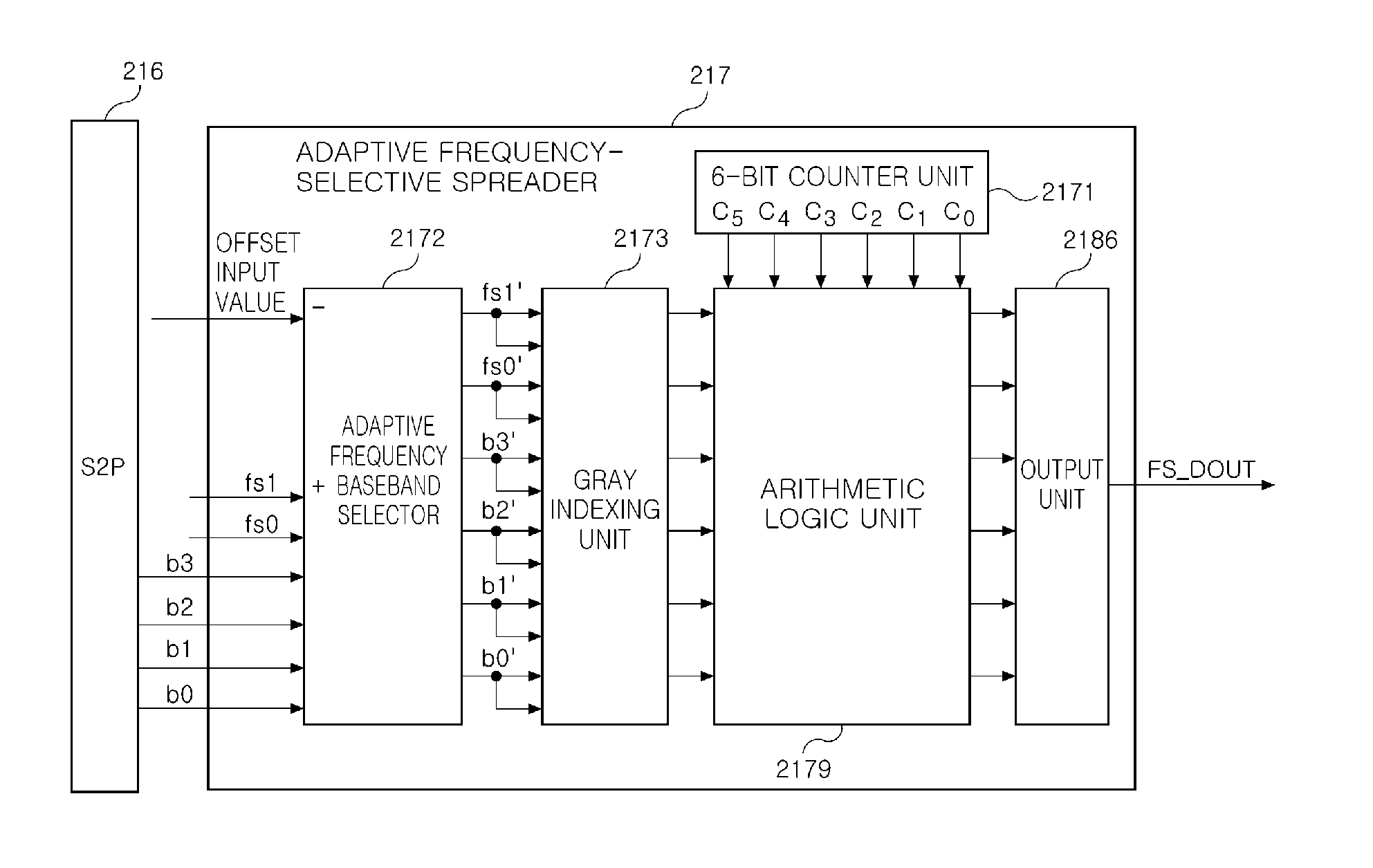 Method for selecting adaptive frequency baseband of walsh codes, adaptive frequency-selective spreader using the same and transmitting and receiving apparatus using the adaptive frequency-selective spreader