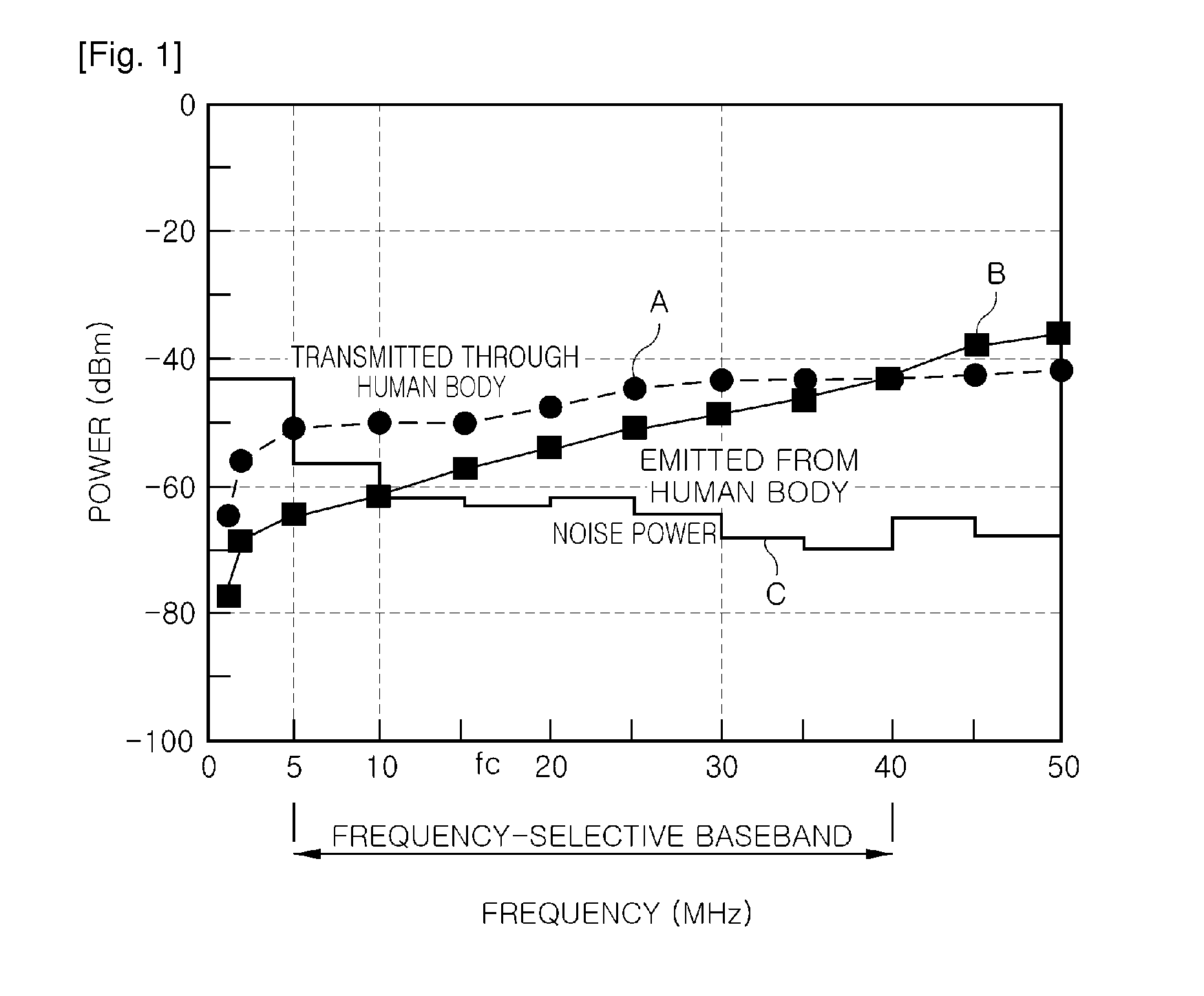 Method for selecting adaptive frequency baseband of walsh codes, adaptive frequency-selective spreader using the same and transmitting and receiving apparatus using the adaptive frequency-selective spreader