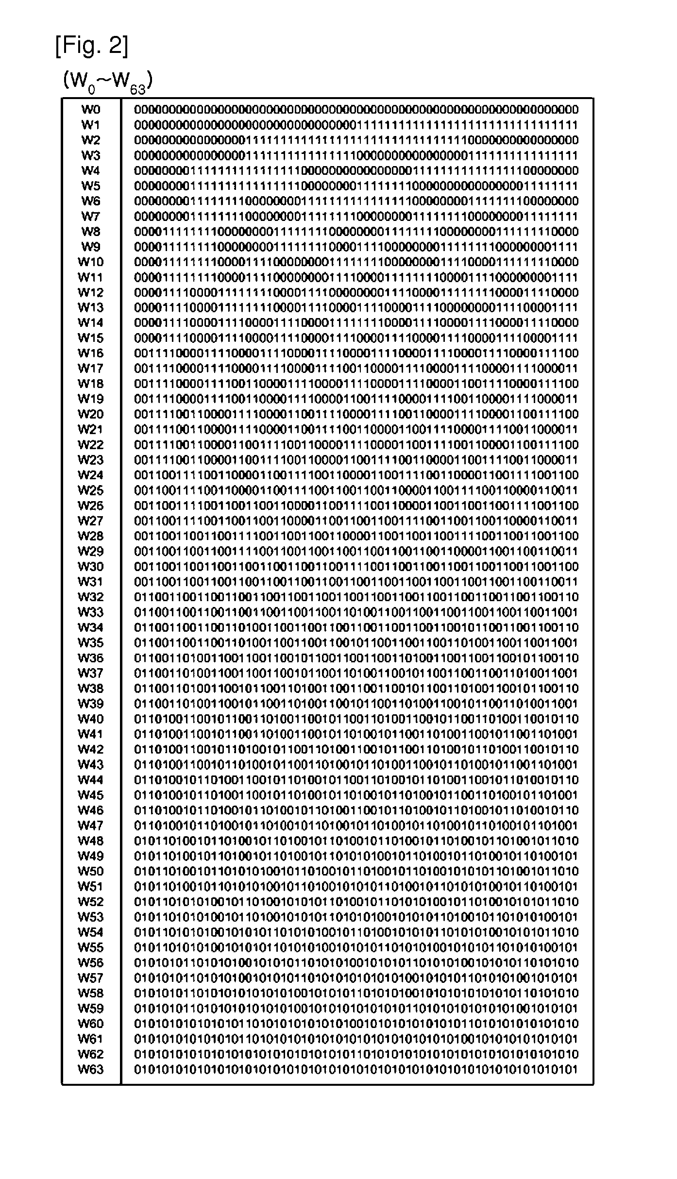 Method for selecting adaptive frequency baseband of walsh codes, adaptive frequency-selective spreader using the same and transmitting and receiving apparatus using the adaptive frequency-selective spreader