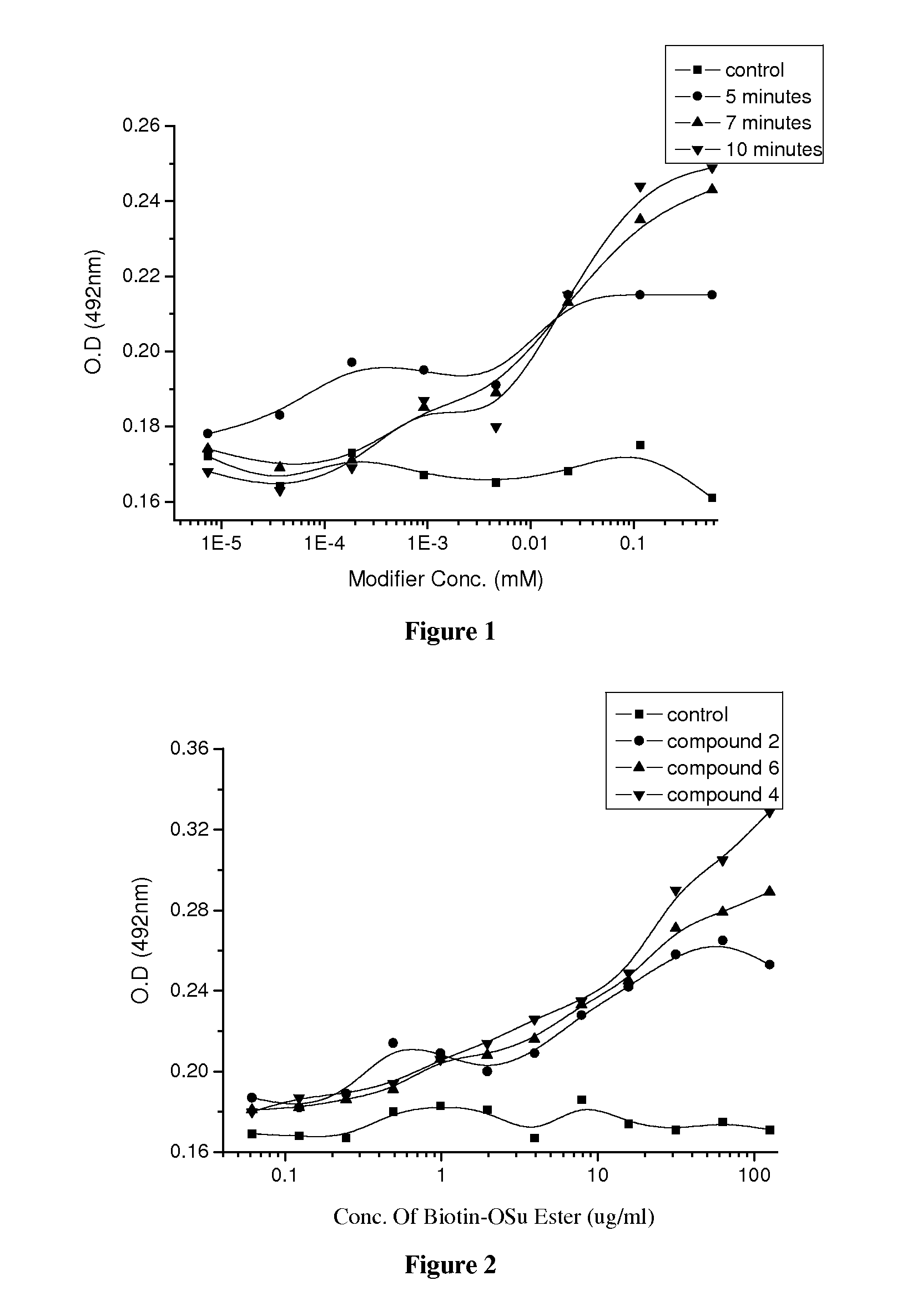 Method of ultraviolet light assisted surface modification and product having a surface formed by this method