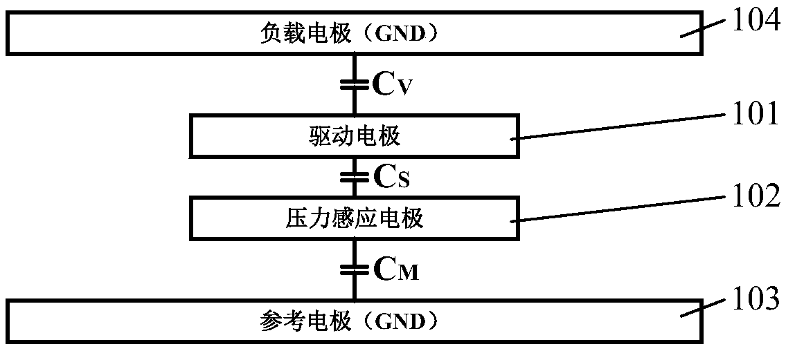 Pressure detection method and device thereof, and electronic terminal