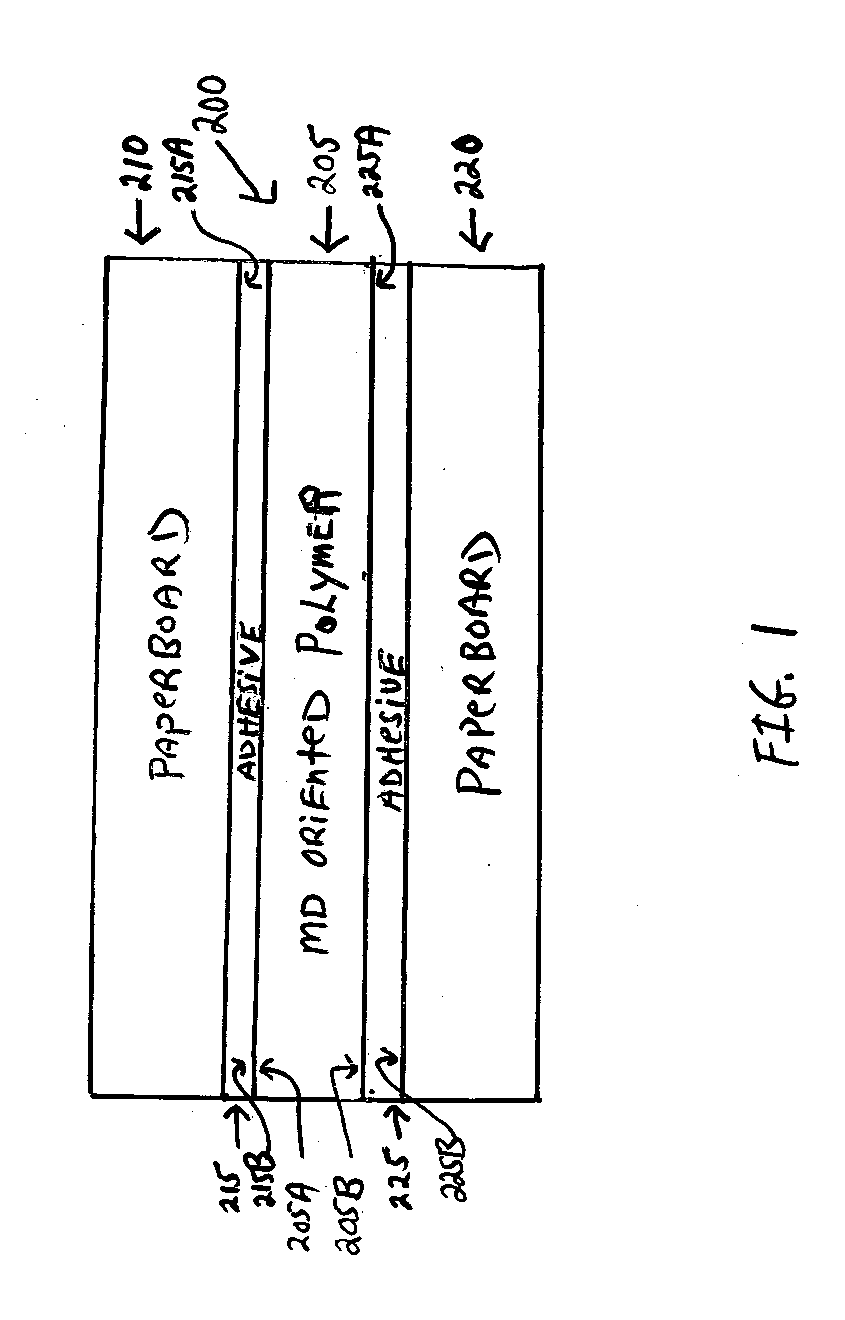 Tear resistant paperboard structure and method