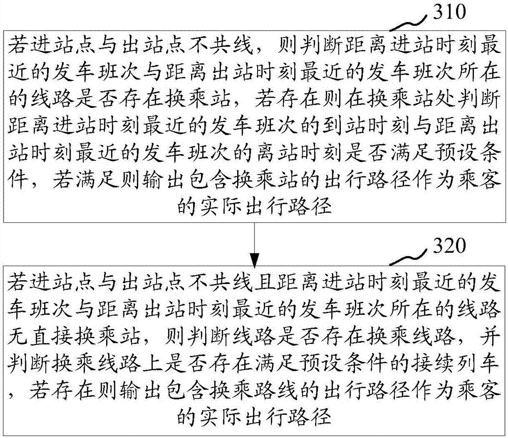 Urban rail traffic passenger flow prediction method, apparatus, storage medium and computer device