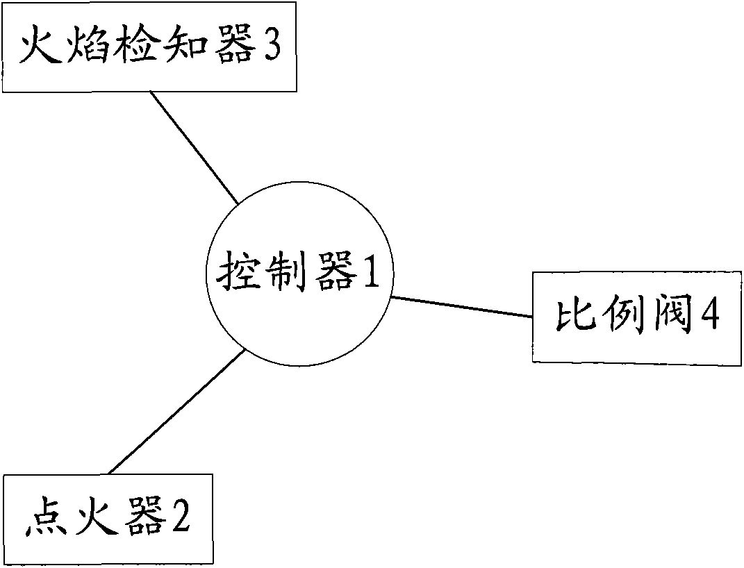 Method and device for igniting gas water heater