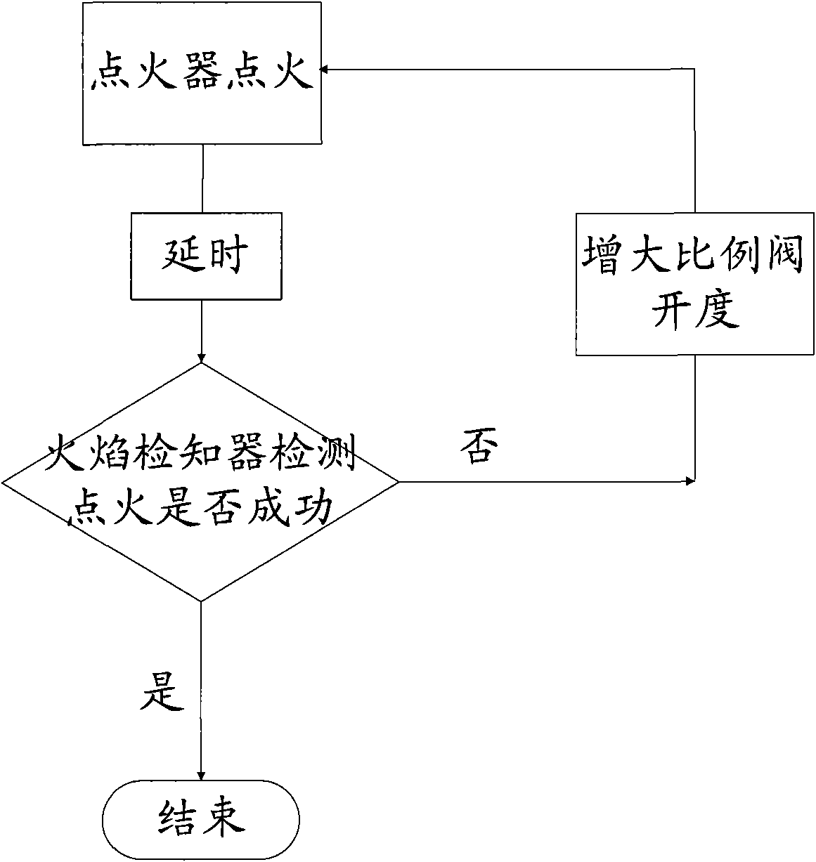 Method and device for igniting gas water heater