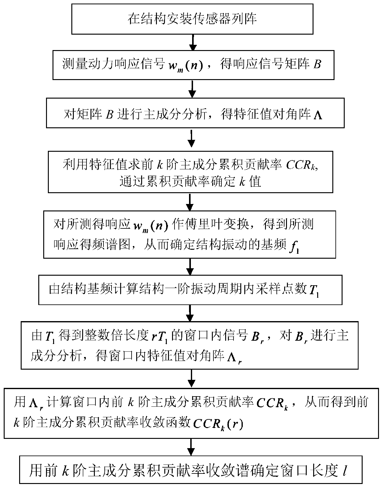 A Window Length Determination Method for Moving Principal Component Analysis of Structural Dynamic Response