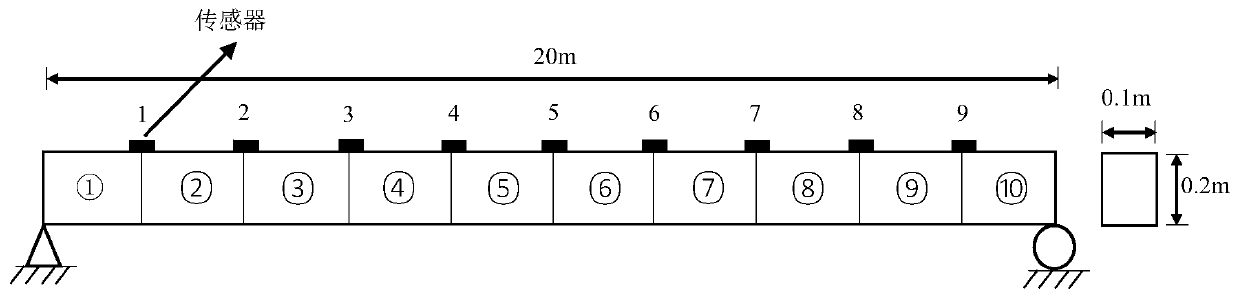 A Window Length Determination Method for Moving Principal Component Analysis of Structural Dynamic Response