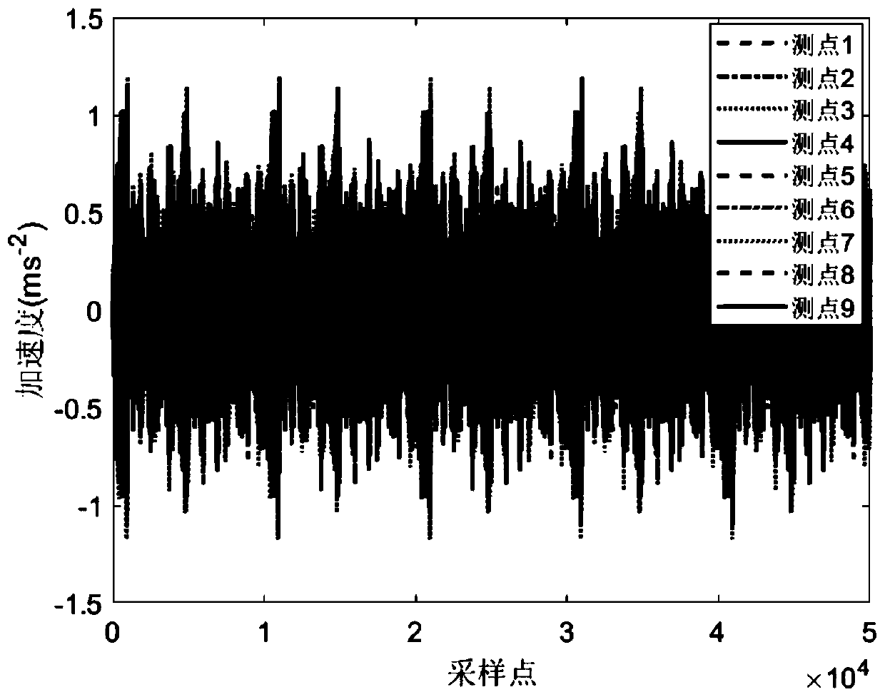 A Window Length Determination Method for Moving Principal Component Analysis of Structural Dynamic Response