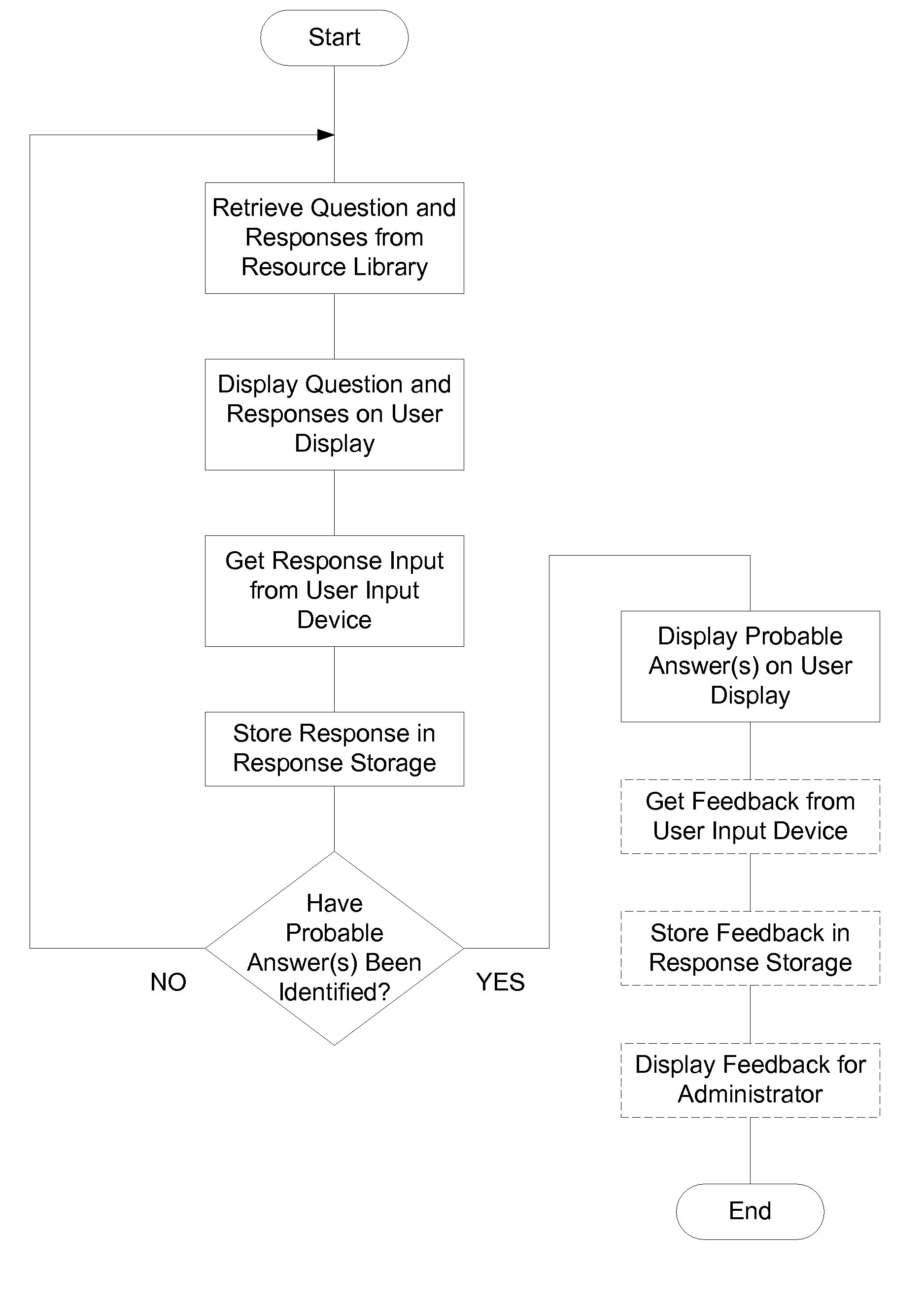 Apparatus and Method for Identifying Unknown Word Based on a Definition
