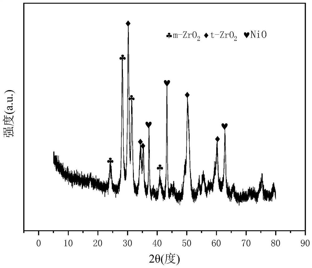 Supported Ni/W-ZrO2 catalyst for hydrogen production by autothermal reforming of acetic acid