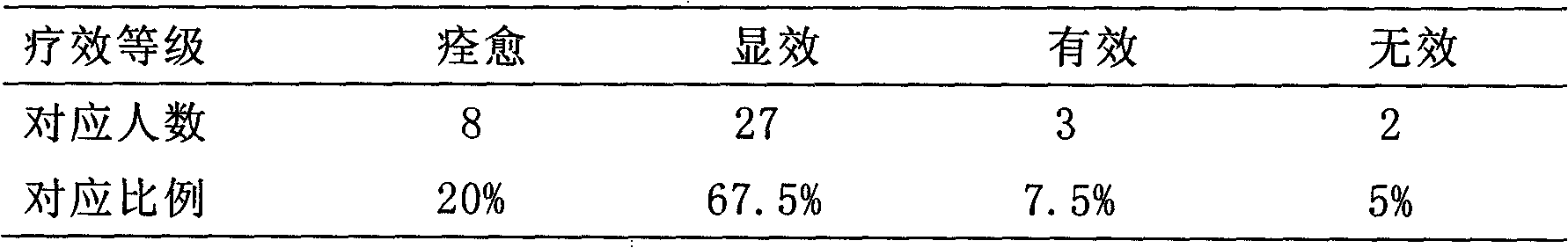 Anti-dandruff Chinese medicinal composition and application thereof to anti-dandruff external application agent