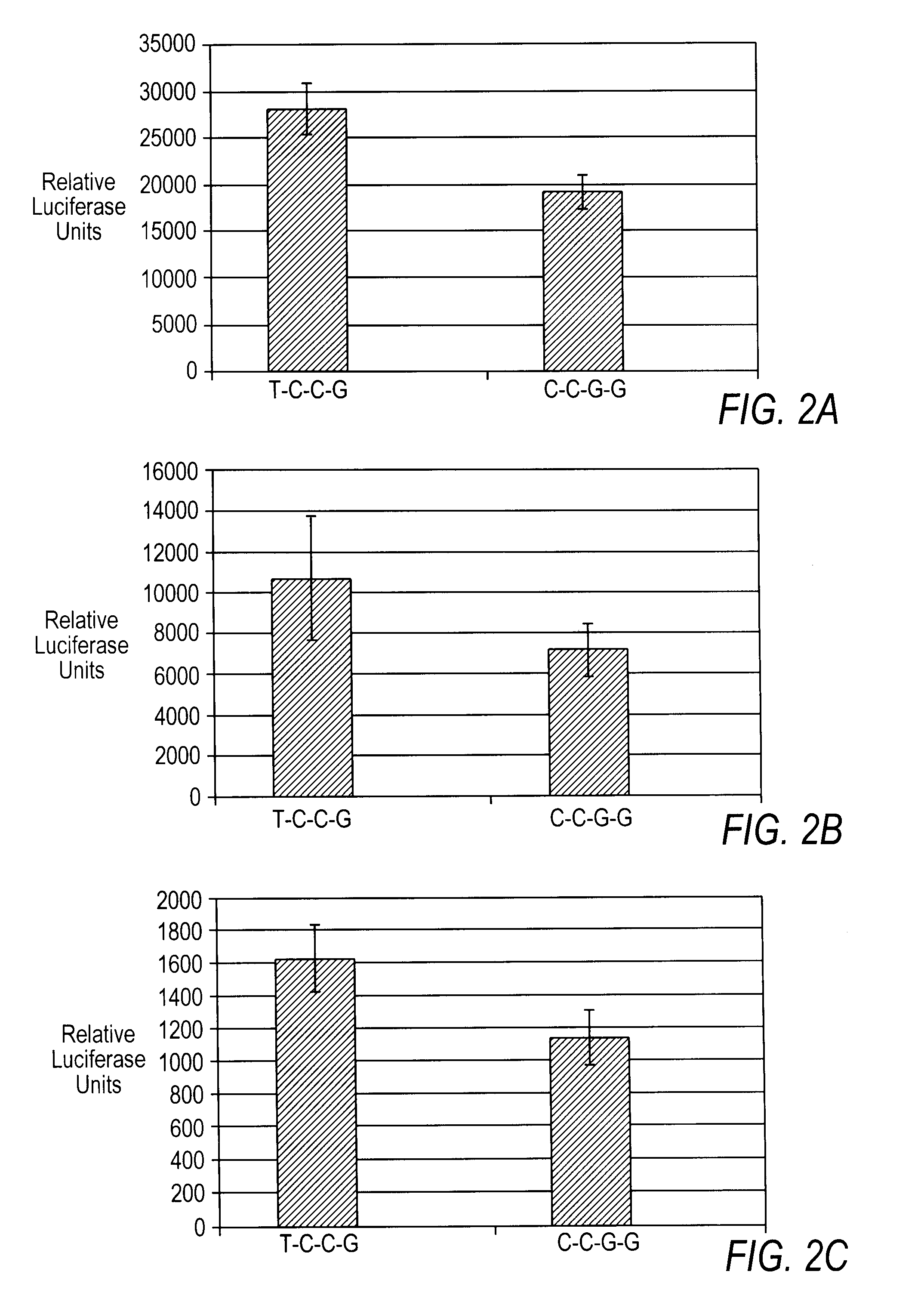Association of <i>UQCRC1 </i>SNPs with fat deposition and fatty acid composition