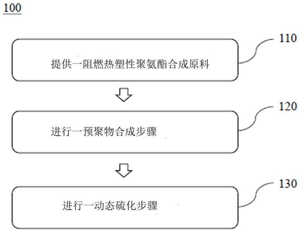 Fire-retardant silicon-based thermoplastic vulcanizate and method for synthesizing the same