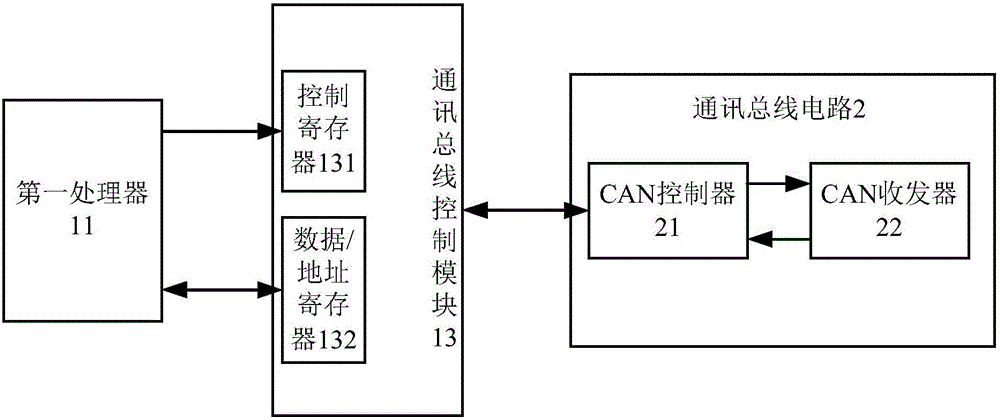 Elevator control panel and black box as well as FPGA (field-programmable gate array) based control function module