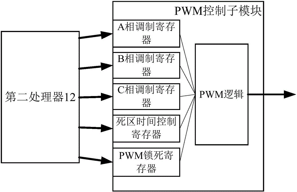 Elevator control panel and black box as well as FPGA (field-programmable gate array) based control function module